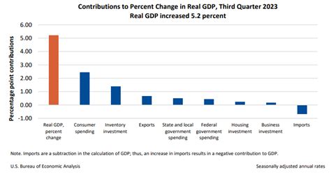 gross income tagalog|Gross Domestic Product (Second Estimate), Corporate Profits .